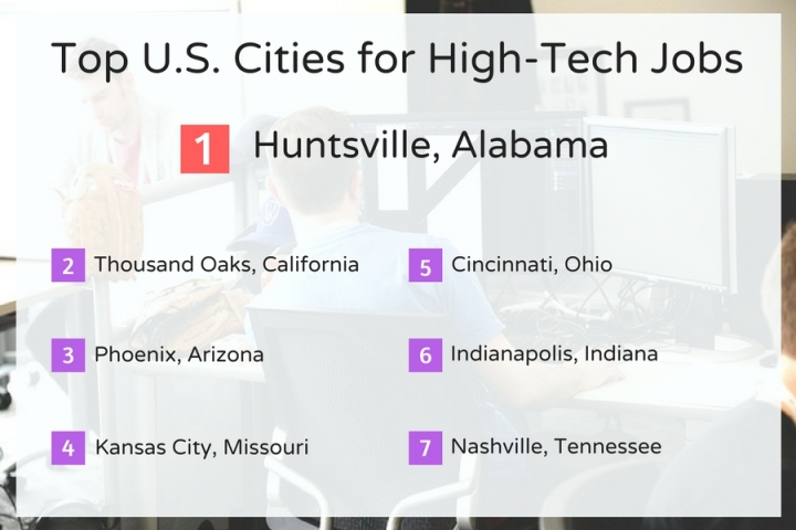 Top U.S. Cities for High-Tech Jobs