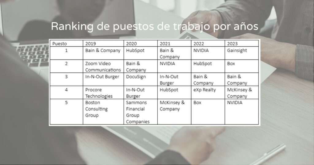 Ranking de puestos de trabajo por años