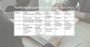 Ranking de puestos de trabajo por años